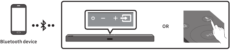 Samsung - HW-A450 - Mobilgerät verbinden – via Bluetooth Mobilgerät verbinden – via Bluetooth