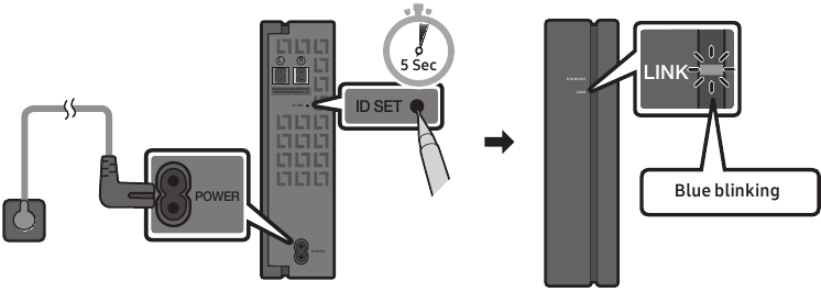 Samsung - HW-A450 - SWA-9100S anschließen – Schritt 3 SWA-9100S anschließen – Schritt 3