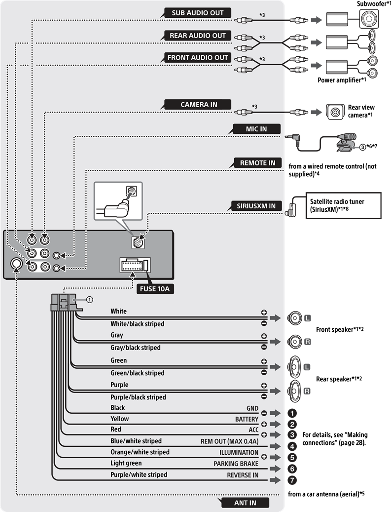 Sony - XAV-AX1000 - Anschluss Anschluss