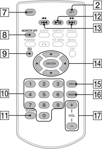 Sony - XAV-AX1000 - Fernbedienung Fernbedienung
