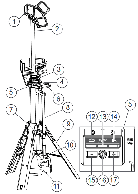 Milwaukee - M18 ROCKET - FUNKTIONSBESCHREIBUNG FUNKTIONSBESCHREIBUNG