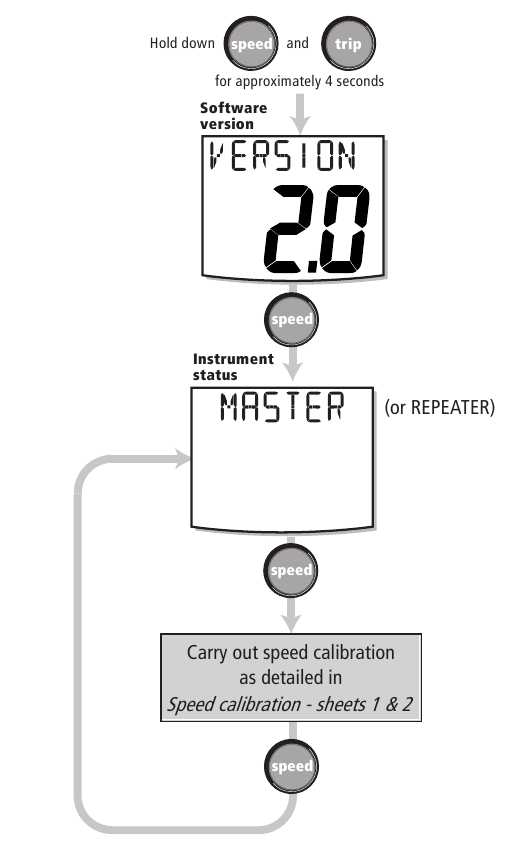 Raymarine - ST60 - Zwischenkalibrierung Zwischenkalibrierung