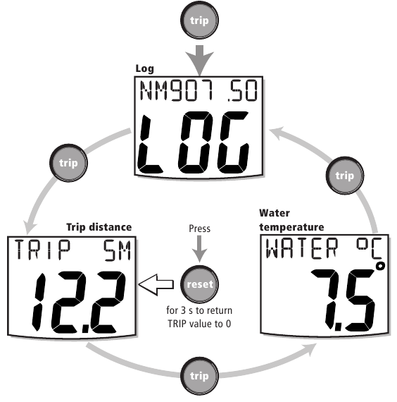 Raymarine - ST60 - Logbuch, Fahrt und Wassertemperatur Logbuch, Fahrt und Wassertemperatur
