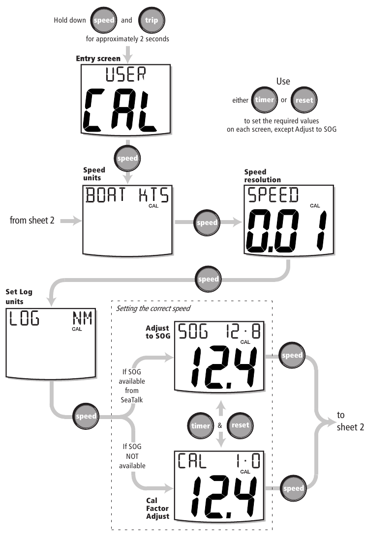 Raymarine - ST60 - Timer-Summer - Teil 1 Timer-Summer - Teil 1