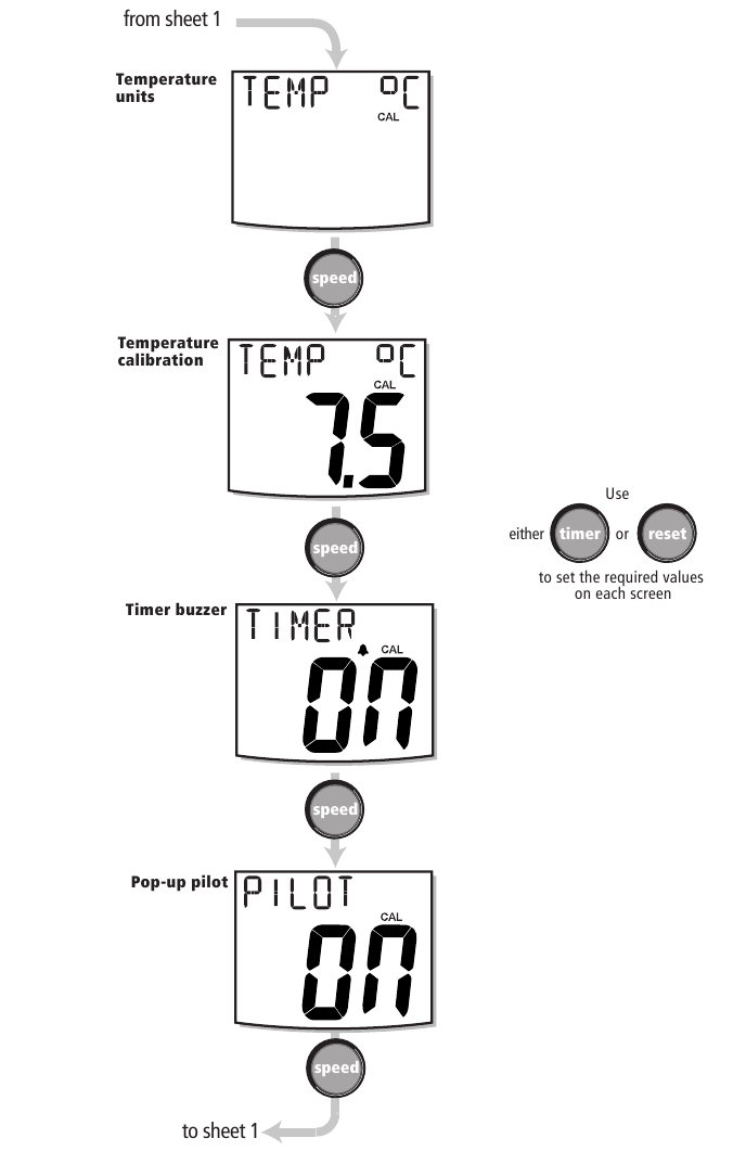 Raymarine - ST60 - Timer-Summer - Teil 2 Timer-Summer - Teil 2