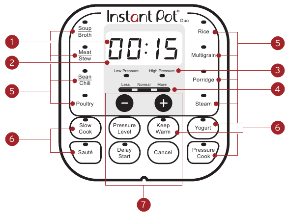 Instant - POT DUO Mini - Übersicht Bedienfeld Übersicht Bedienfeld