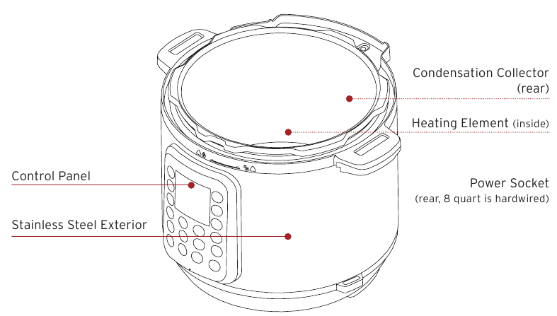 Instant - POT DUO Mini - Übersicht der Kocherbasis Übersicht der Kocherbasis
