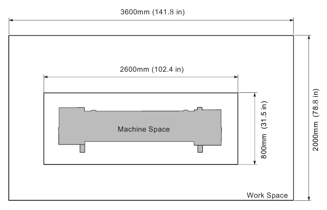 Roland - VersaEXPRESS RF-640 - Installationsbereich Installationsbereich