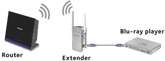 NETGEAR - EX6120 - Ein Ethernet-fähiges Gerät verbinden Ein Ethernet-fähiges Gerät verbinden