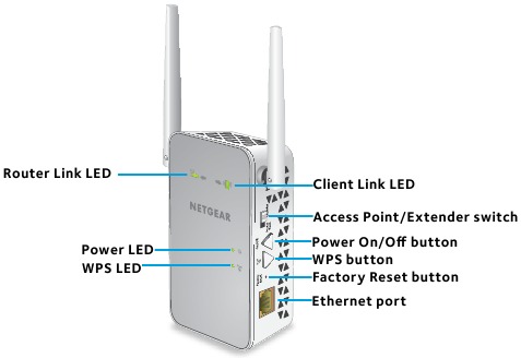 NETGEAR - EX6120 - Vorderseite und Seitenansicht des Geräts Vorderseite und Seitenansicht des Geräts