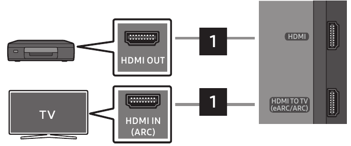 Samsung - HW-Q700B - Verbindung über ein HDMI-Kabel herstellen Verbindung über ein HDMI-Kabel herstellen