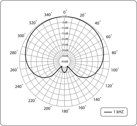 Behringer - C-1U - Verwendung des Mikrofons - Schritt 2 Verwendung des Mikrofons - Schritt 2