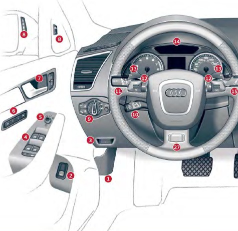 Audi - Q5 2012 - Cockpit Cockpit