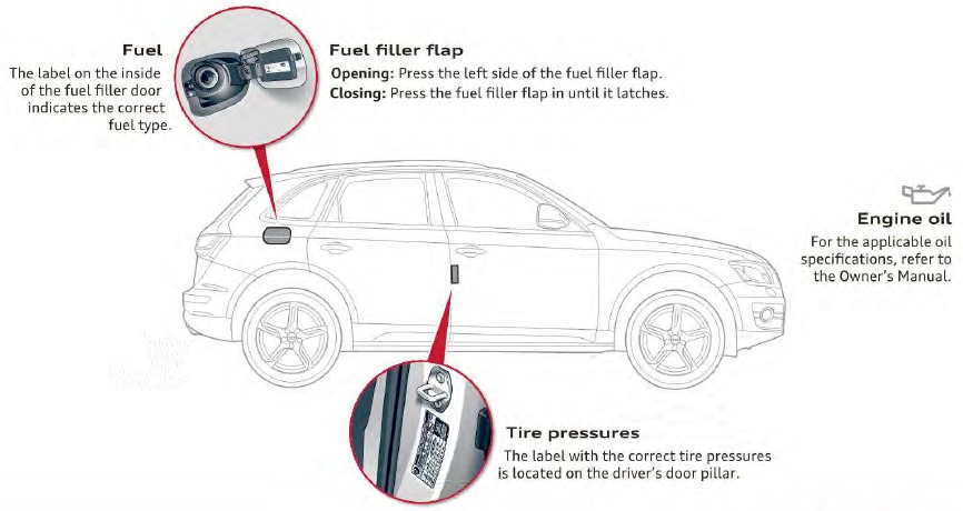 Audi - Q5 2012 - Technologie Technologie