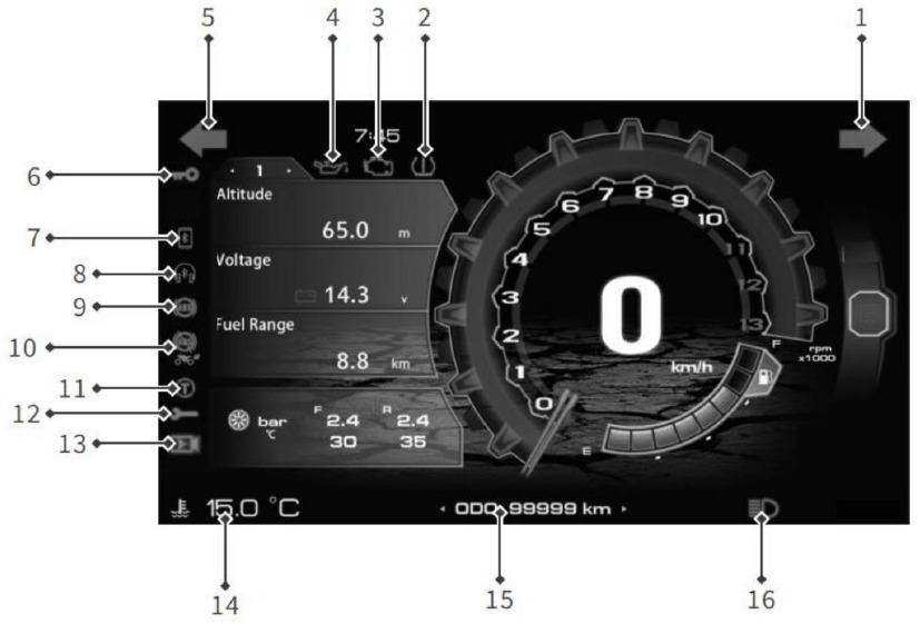 Zontes - 368G - BEDIENELEMENTE UND ANZEIGEN BEDIENELEMENTE UND ANZEIGEN