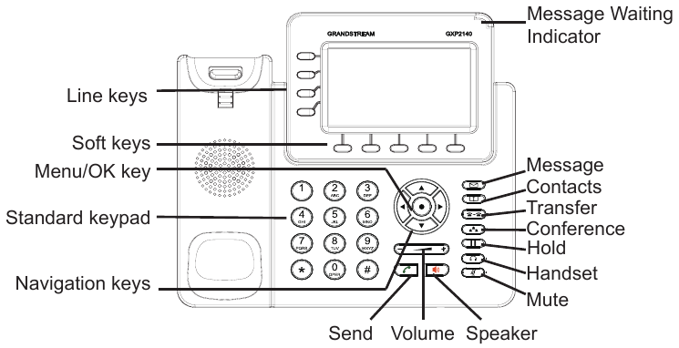 Grandstream - GXP2140 - Verwendung des Tastenfelds Verwendung des Tastenfelds
