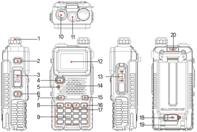 Baofeng - UV-5RM GMRS Series - Funkgerät: Übersicht - Tasten und Bedienelemente des Funkgeräts Funkgerät: Übersicht - Tasten und Bedienelemente des Funkgeräts