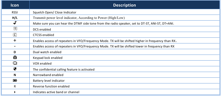 Baofeng - UV-5RM GMRS Series - Funkgerät: Übersicht - LCD-Anzeige Funkgerät: Übersicht - LCD-Anzeige