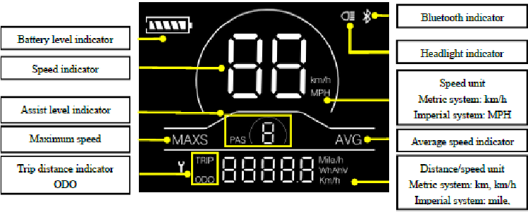 ENGWE - P1 - Display - Anordnung der Funktionsbereiche Display - Anordnung der Funktionsbereiche