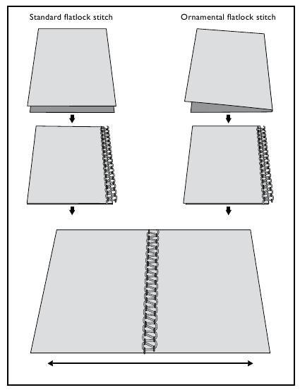 Singer - S0100 - Zier-Flatlock-Stich Zier-Flatlock-Stich