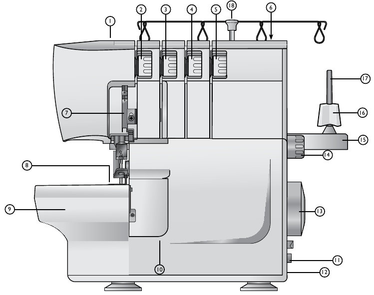Singer - S0100 - Teile der Maschine - Teil 1 Teile der Maschine - Teil 1