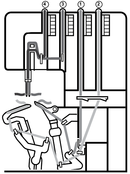 Singer - S0100 - Einfädeln der Maschine Einfädeln der Maschine