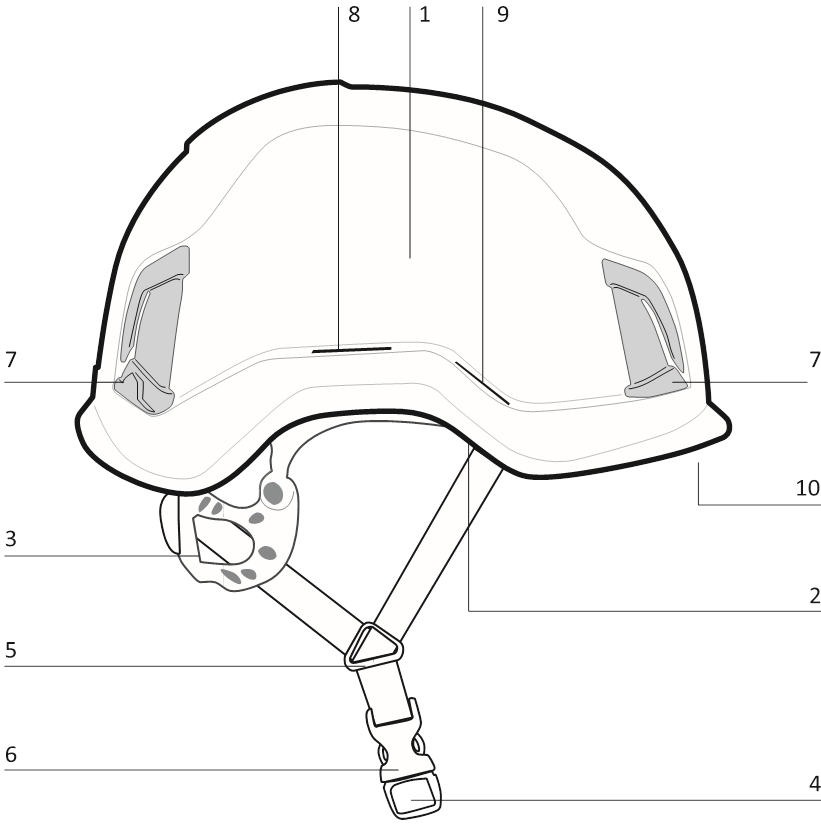 Kask - ZENITH - Übersicht Übersicht
