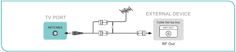 Hisense - A6K - Antenne/Kabel-Set-Top-Box anschließen Antenne/Kabel-Set-Top-Box anschließen