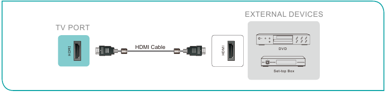 Hisense - A6K - Ein AV-Gerät mit einem HDMI-Kabel anschließen Ein AV-Gerät mit einem HDMI-Kabel anschließen