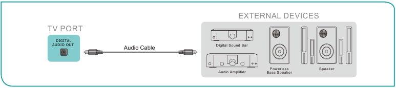 Hisense - A6K - Lautsprecher oder andere Audio-Receiver anschließen Lautsprecher oder andere Audio-Receiver anschließen