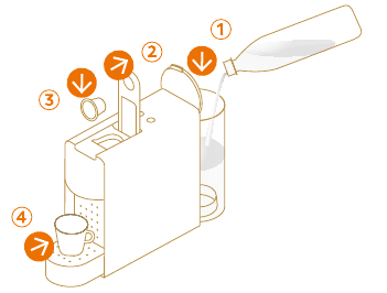DeLonghi - CITIZ - KAFFEEGRÖSSE PERSONALISIEREN - Schritt 1 KAFFEEGRÖSSE PERSONALISIEREN - Schritt 1