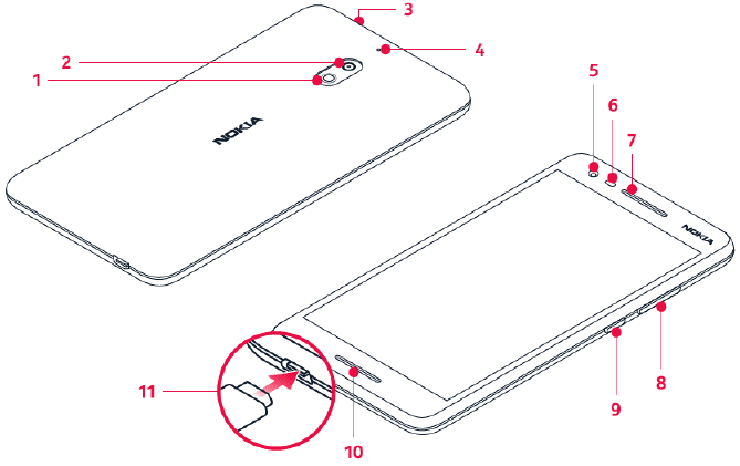 Nokia - 2.1 - Übersicht Übersicht