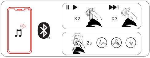 Redmi - Buds 6 - Funktionsübersicht - Schritt 2 Funktionsübersicht - Schritt 2