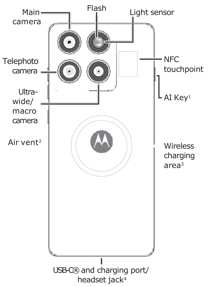 Motorola - EDGE 60 PRO - Übersicht - Teil 2 Übersicht - Teil 2