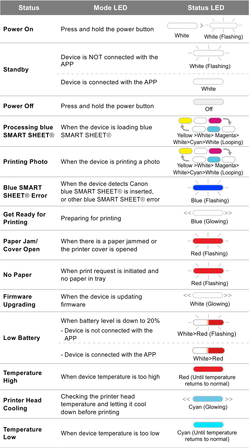 Canon - Zoemini 2 - LED-ANZEIGE LED-ANZEIGE