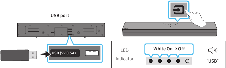 Samsung - B Series - Anschluss eines USB-Speichergeräts Anschluss eines USB-Speichergeräts