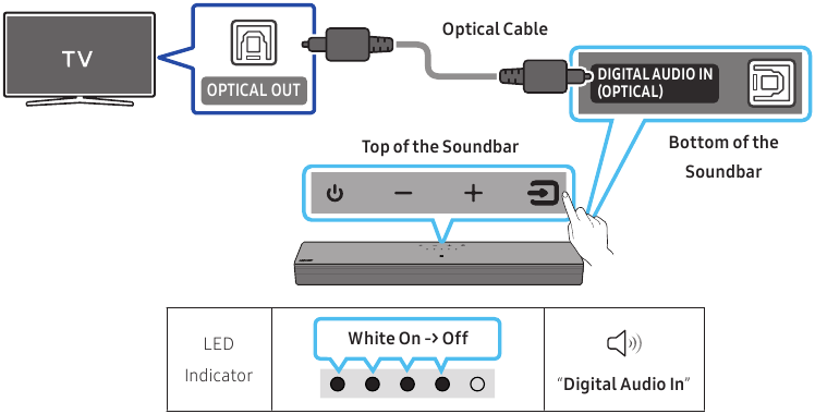Samsung - B Series - Verbindung über Kabel mit dem Fernseher – Methode 1 Verbindung über Kabel mit dem Fernseher – Methode 1