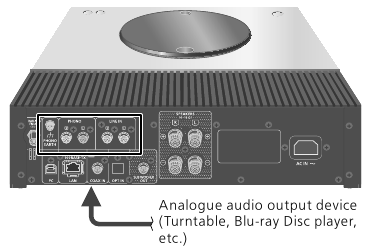 Technics - SA-C600 - Anschluss eines analogen Audioausgabegeräts Anschluss eines analogen Audioausgabegeräts
