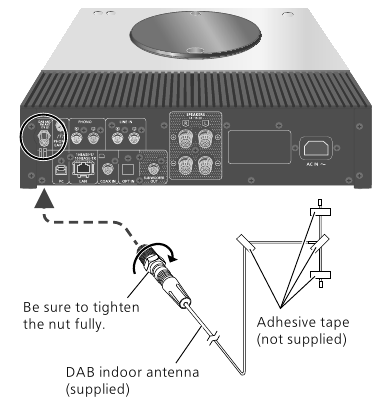 Technics - SA-C600 - Antennenanschluss Antennenanschluss