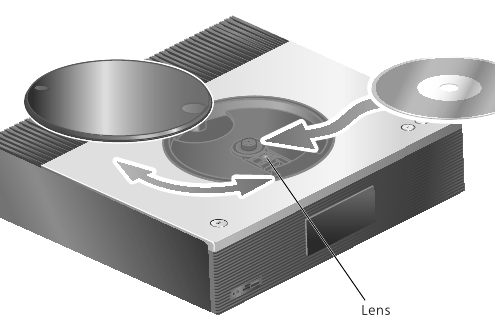 Technics - SA-C600 - Wiedergabe von CDs Wiedergabe von CDs