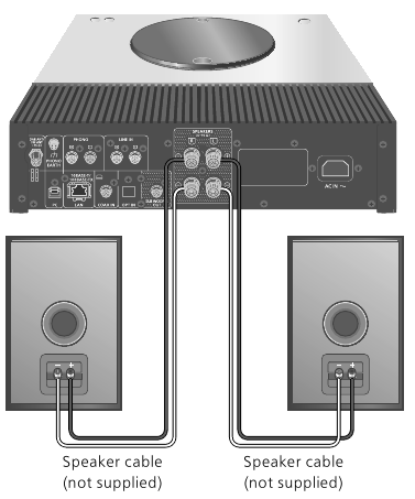 Technics - SA-C600 - Lautsprecheranschluss Lautsprecheranschluss