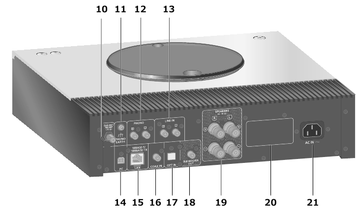 Technics - SA-C600 - Dieses Gerät (Rückseite) Übersicht Dieses Gerät (Rückseite) Übersicht