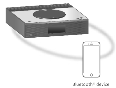 Technics - SA-C600 - Bluetooth verwenden Bluetooth verwenden