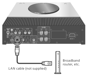 Technics - SA-C600 - Kabelgebundene LAN-Verbindung Kabelgebundene LAN-Verbindung
