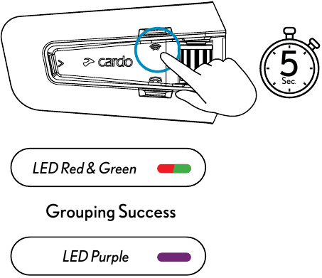 Cardo - PACKTALK PRO - DMC Intercom - Gruppierung DMC Intercom - Gruppierung
