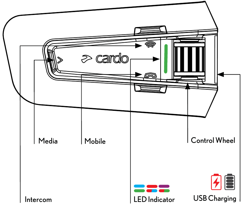 Cardo - PACKTALK PRO - Erste Schritte - Produktübersicht Erste Schritte - Produktübersicht