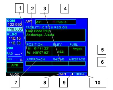 Garmin - GNS530 - FLUGHAFENSTANDORTSEITE FLUGHAFENSTANDORTSEITE
