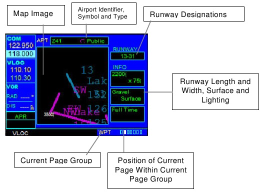 Garmin - GNS530 - FLUGHAFEN-LANDESBAHNSEITE FLUGHAFEN-LANDESBAHNSEITE