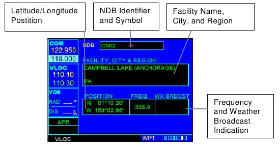 Garmin - GNS530 - NDB-SEITE NDB-SEITE