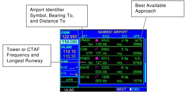 Garmin - GNS530 - NÄCHSTGELEGENER FLUGHAFEN SEITE NÄCHSTGELEGENER FLUGHAFEN SEITE